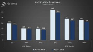 les-avantages-de-rester-sur-windows-10